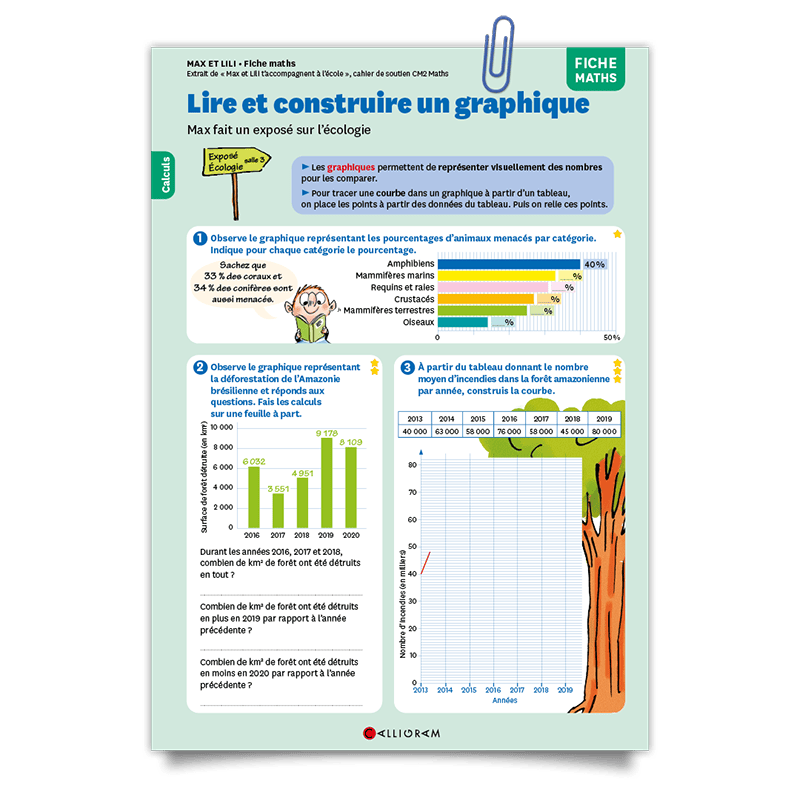 Maths - Lire et construire un graphique